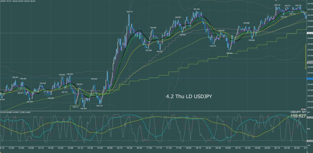 ロンドン時間　ドル円1分足チャート　木曜日　4月2日