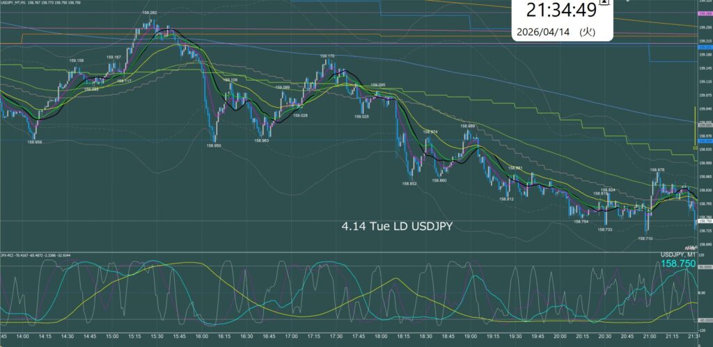 ロンドン時間 ドル円1分足チャート 火曜日 4月14日