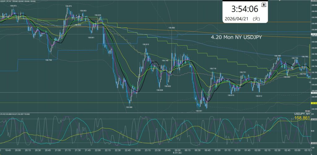 ニューヨーク前半　ドル円1分足チャート　月曜日　4月20日