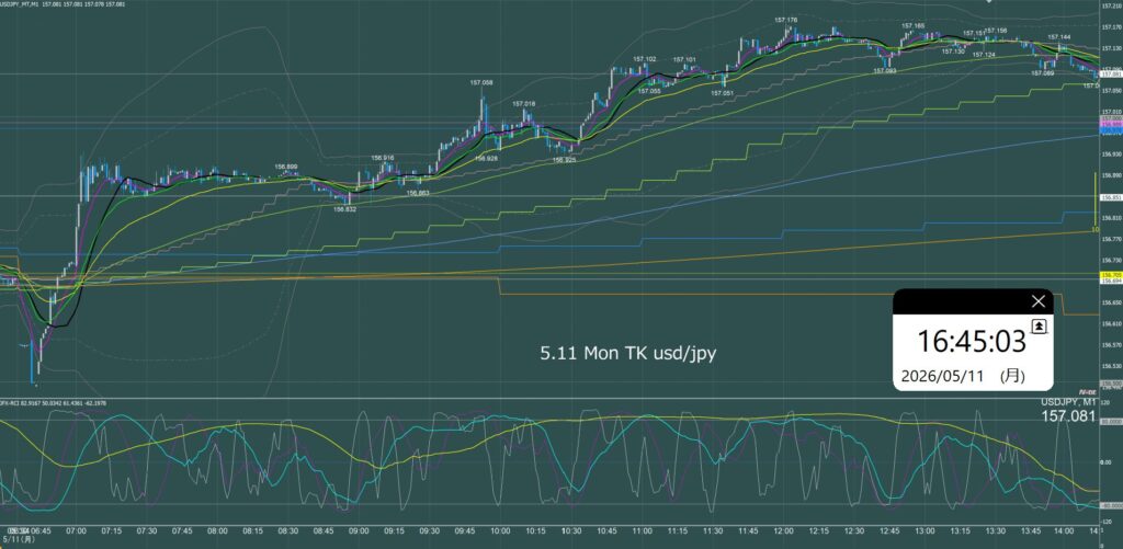 東京時間　ドル円1分足チャート　月曜日　5月11日