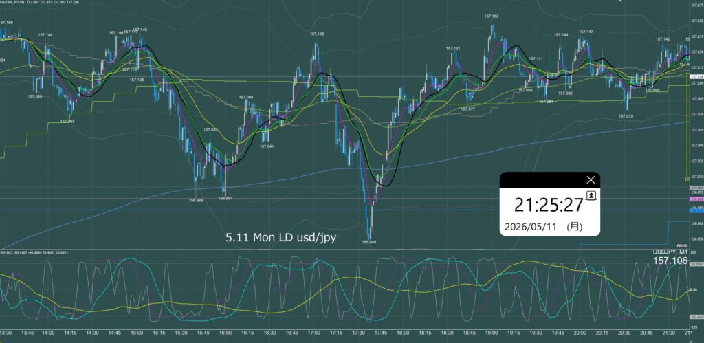 ロンドン時間　ドル円1分足チャート　月曜日　5月11日