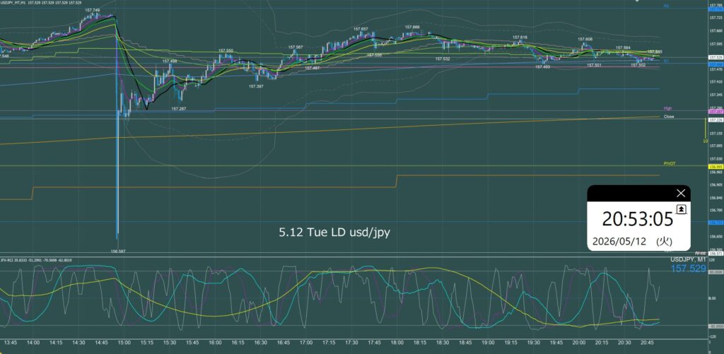 ロンドン時間　ドル円1分足チャート　火曜日　5月12日