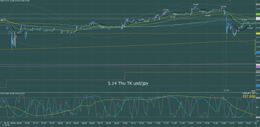 東京時間　ドル円1分足チャート　木曜日　5月14日