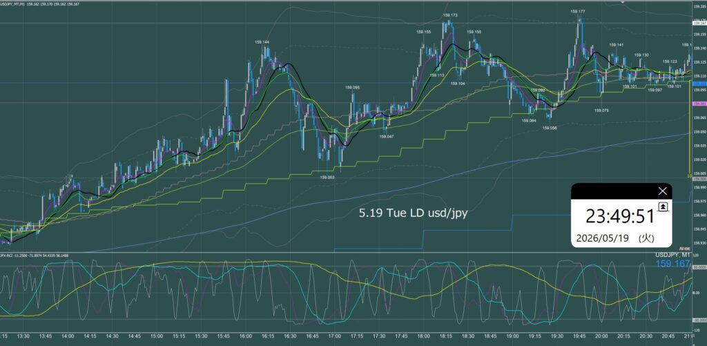 ロンドン時間 ドル円1分足チャート 火曜日 5月19日