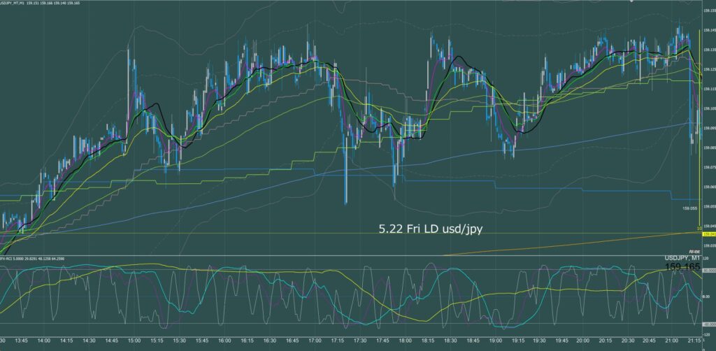 ロンドン時間 ドル円1分足チャート 金曜日 5月22日