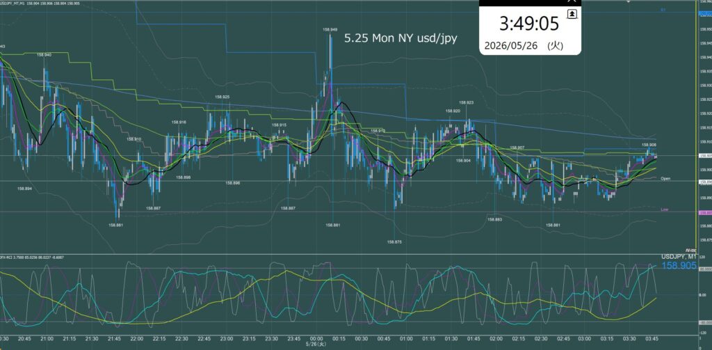 ニューヨーク前半　ドル円1分足チャート　月曜日　5月25日