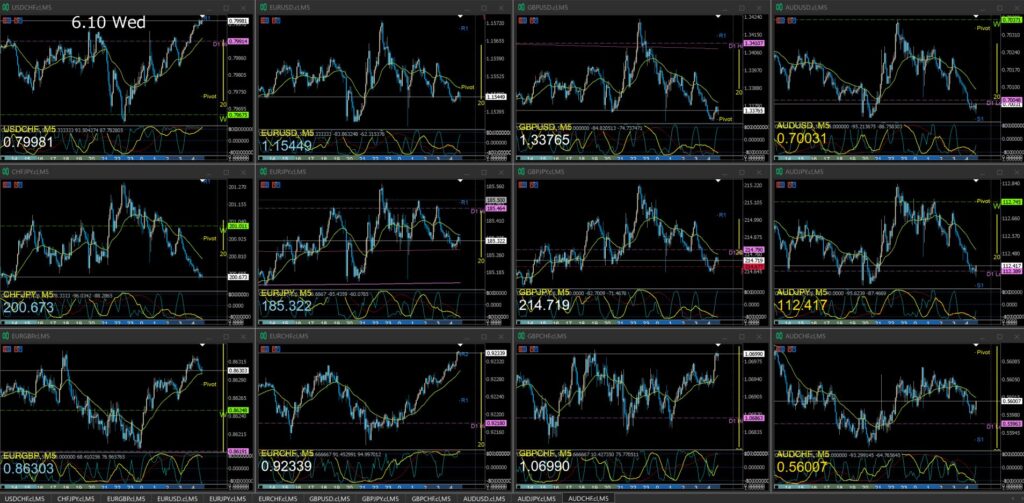 監視12通貨ペア5分足チャートNY 水曜日 6月10日
