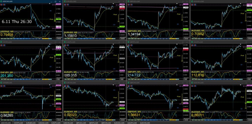 監視12通貨ペア5分足チャートNY 26:30頃のトランプ大統領の攻撃中止・イランとの合意発言