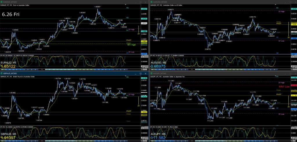 AUD/USD AUD/JPY EUR/AUD GBP/AUD5分足チャート 金曜日 6月26日