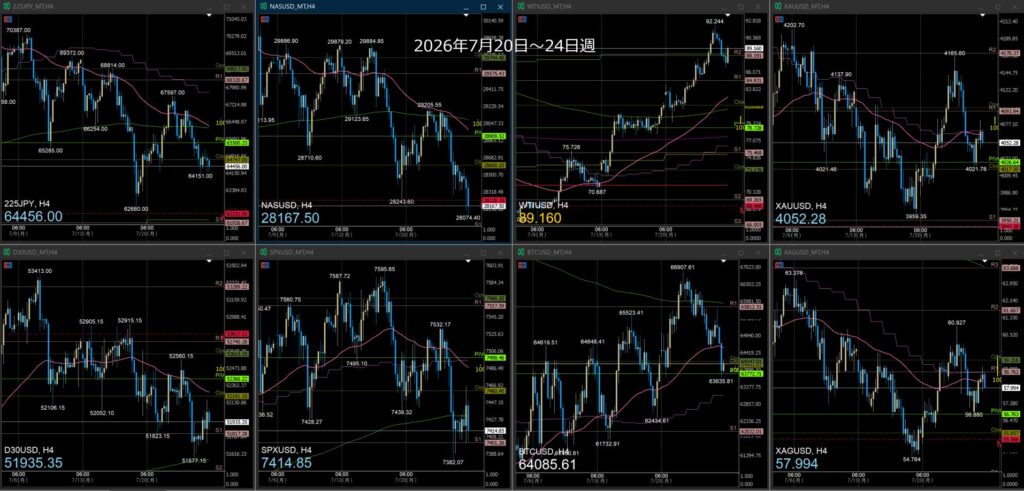 株など今週の動き　2026年7月20日～24日週